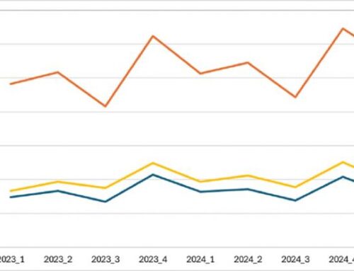 Mercato non residenziale: continua la crescita anche nel 2025