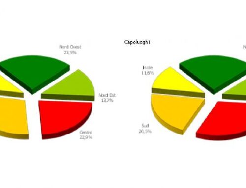 Osservatorio del mercato immobiliare: più negozi in locazione nel 2024